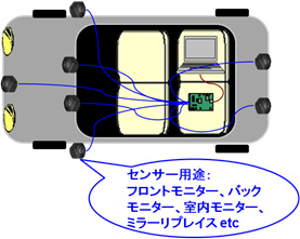 車載カメラの用途