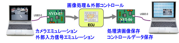 電子ユニット制御検証イメージ