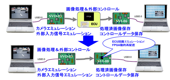 ECUアーキテクチャ検証イメージ