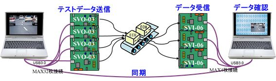 ECUテスト環境イメージ