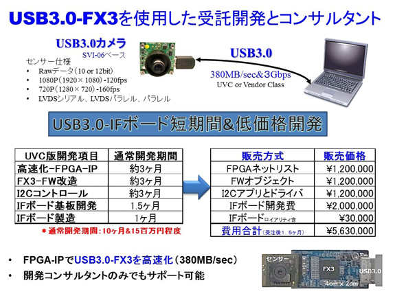 FX3小型ボード受託