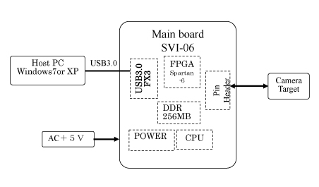 SVI-06-2