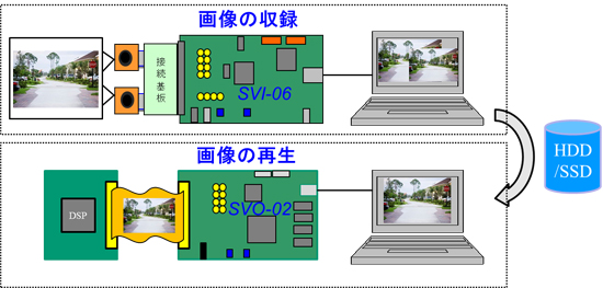 開発サイクル図