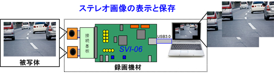 車載用装置での画像収録方法