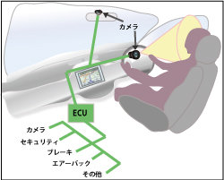 これからのカメラの使用方法