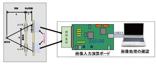 オートフォーカスでの応用例